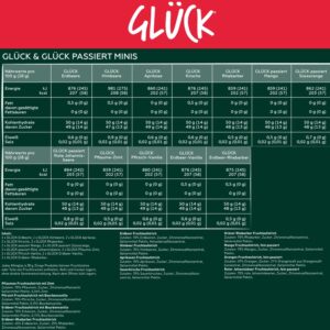 Alternative view of Lucky Jams Advent Calendar, 24 Mini Jars & Spreads, 672 g
